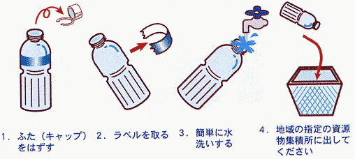 ペットボトルの出し方の画像