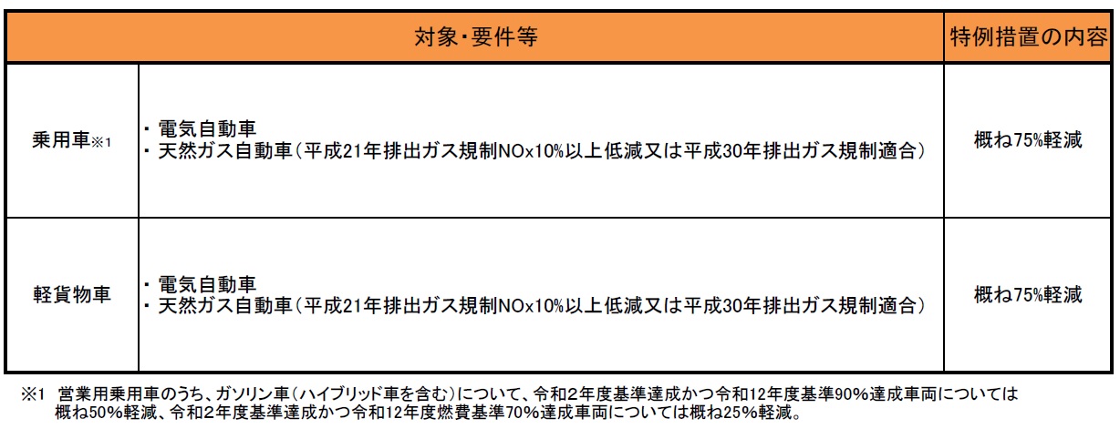 対象車両の画像