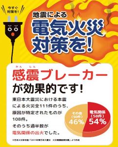 感震ブレーカーの画像