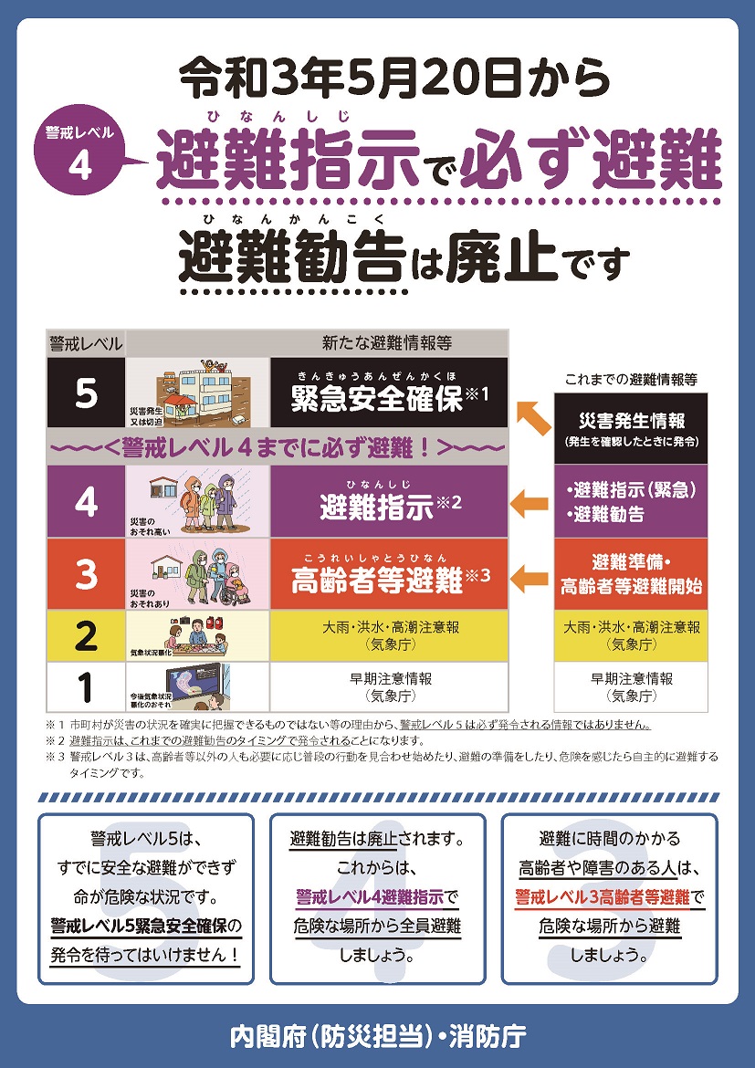 新たな避難情報等の画像1