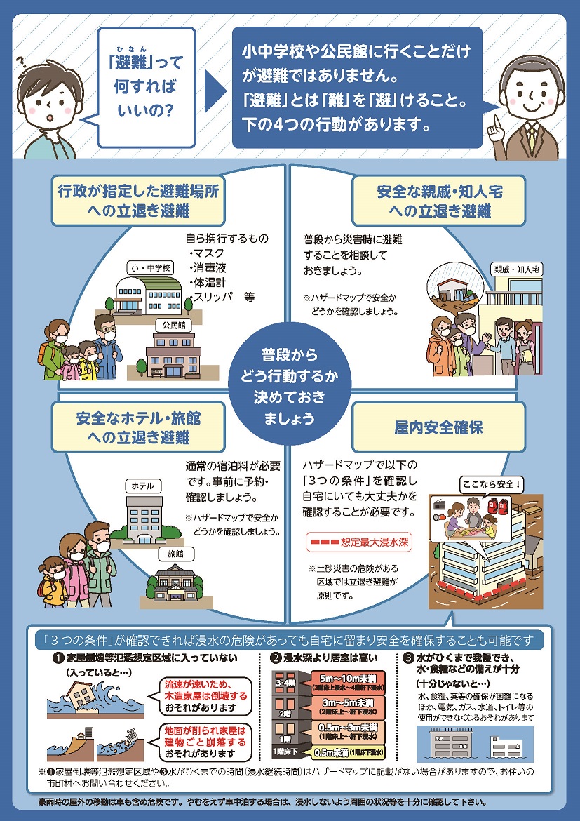 新たな避難情報等の画像2