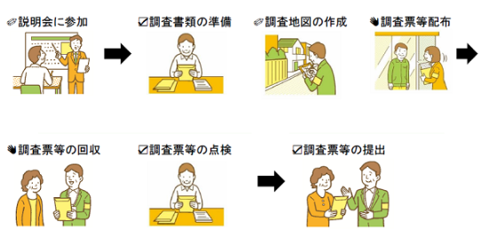 統計調査員の仕事の画像
