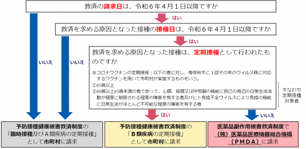 救済制度