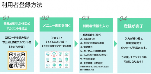 利用者登録方法