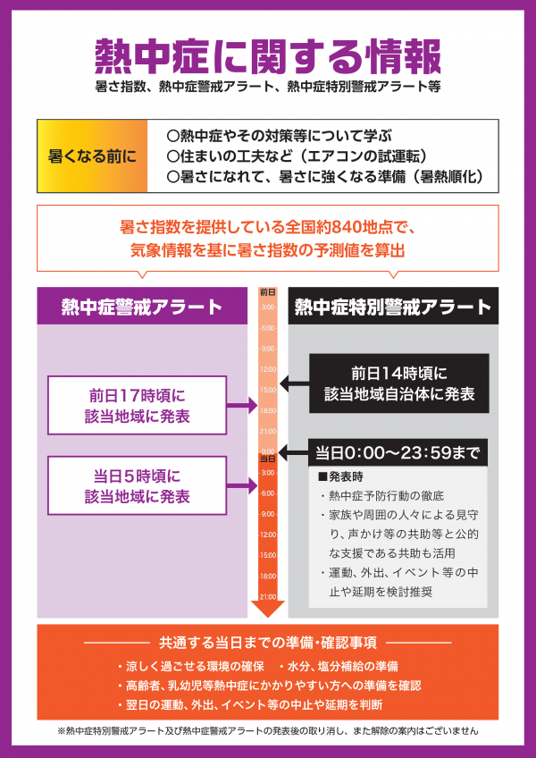 chirashi ura