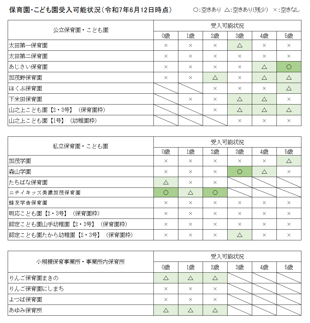 新規受入可能（予定）状況