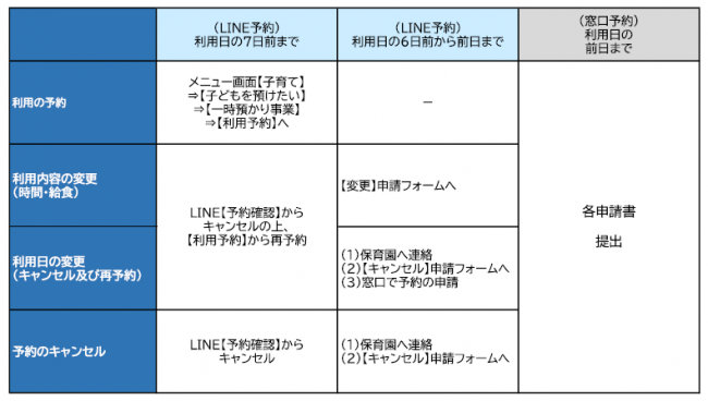 申請
