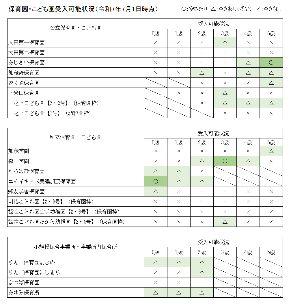 新規受入可能予定状況