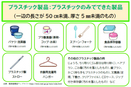 プラスチック製品の例