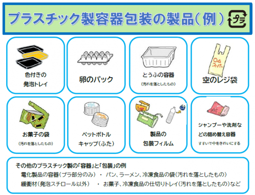 プラスチック製容器包装の一覧