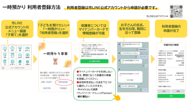 登録方法