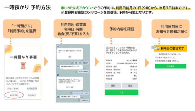 予約方法