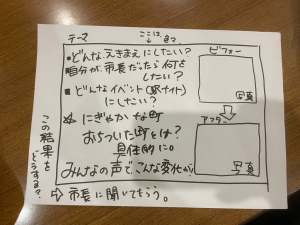 メッセージボード案