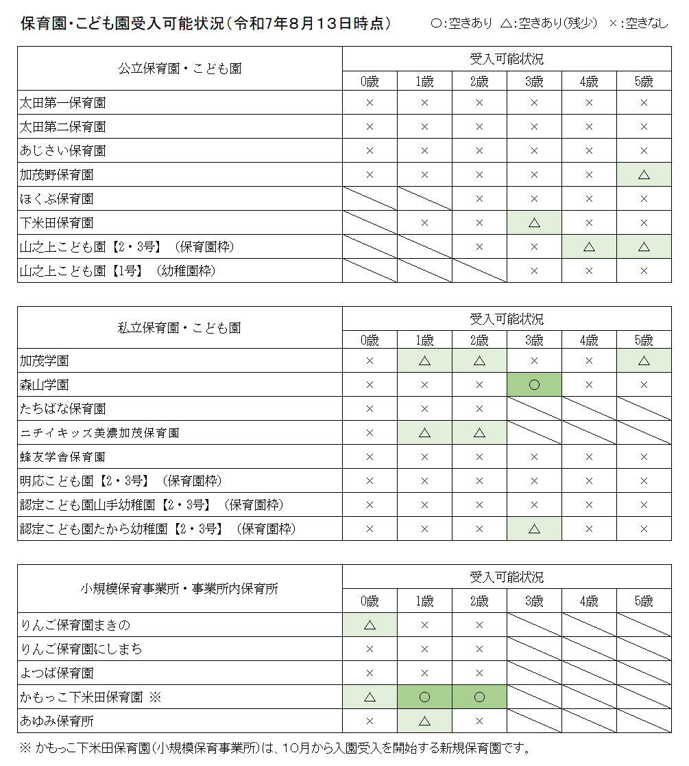 新規受入可能予定状況