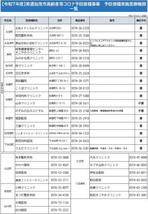 コロナ医療機関