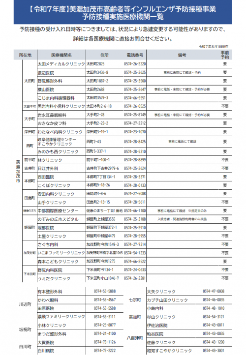 インフル医療機関一覧