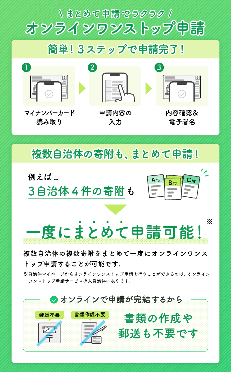 オンラインワンストップ申請の流れ