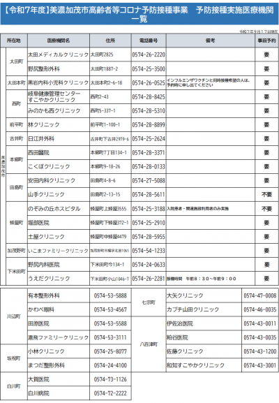 コロナ医療機関一覧