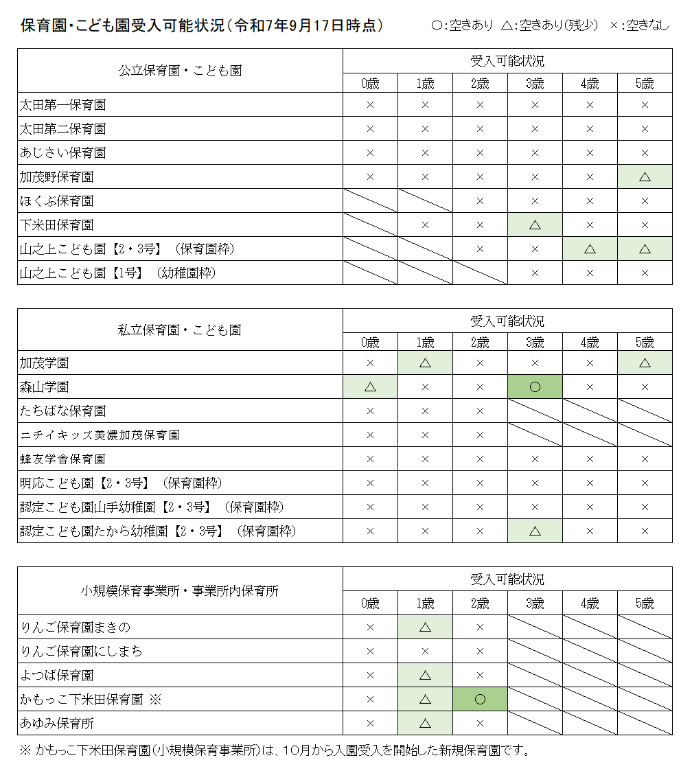 新規受入可能状況