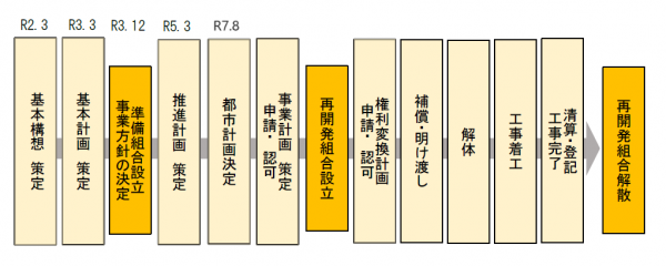 スケジュール