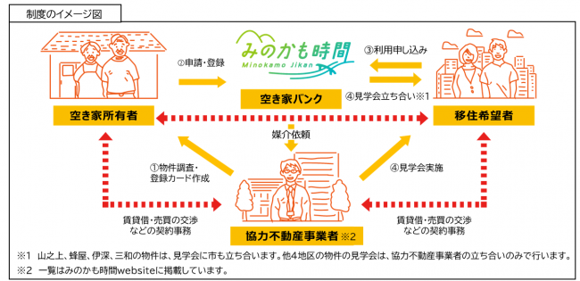 制度イメージ図