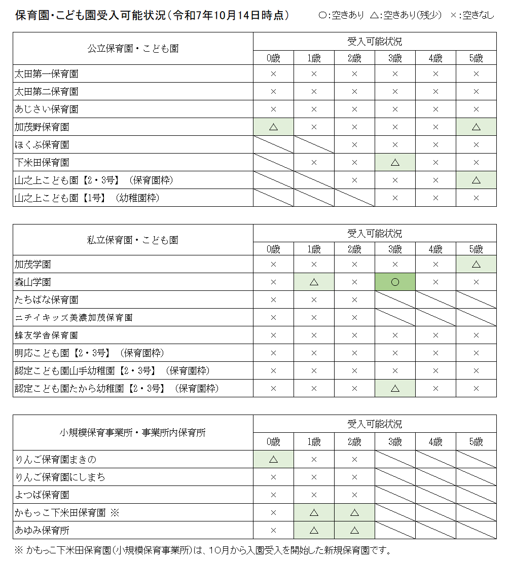入園新規受入可能状況