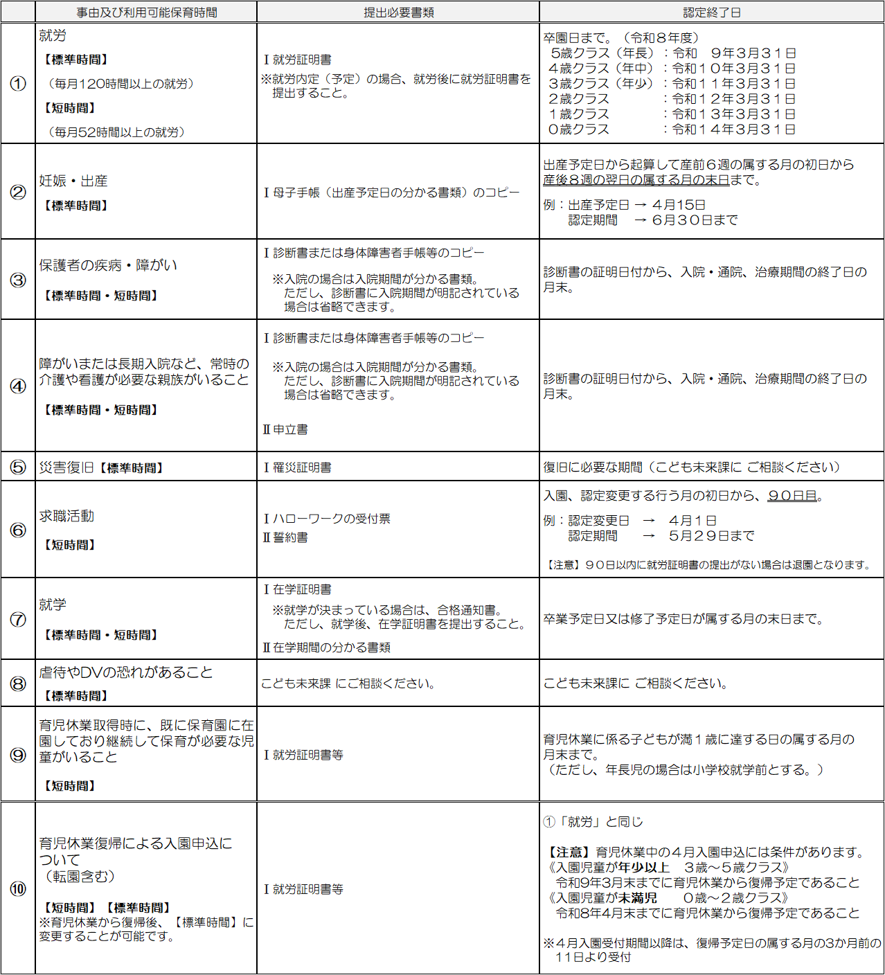 保育の必要性