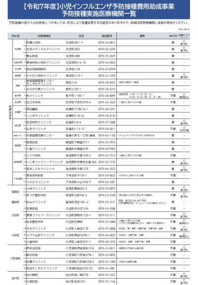 小児インフル医療機関