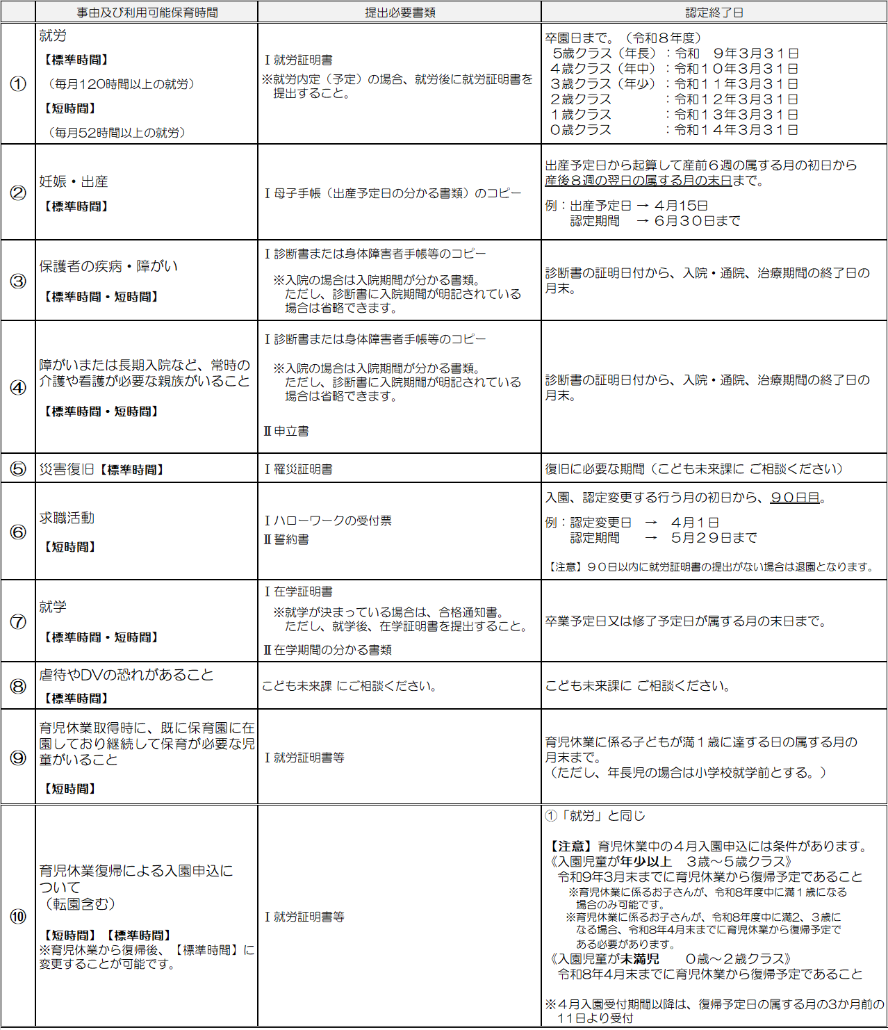 保育の必要性の事由