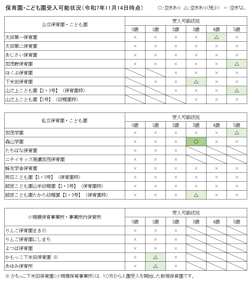 新規受入可能状況
