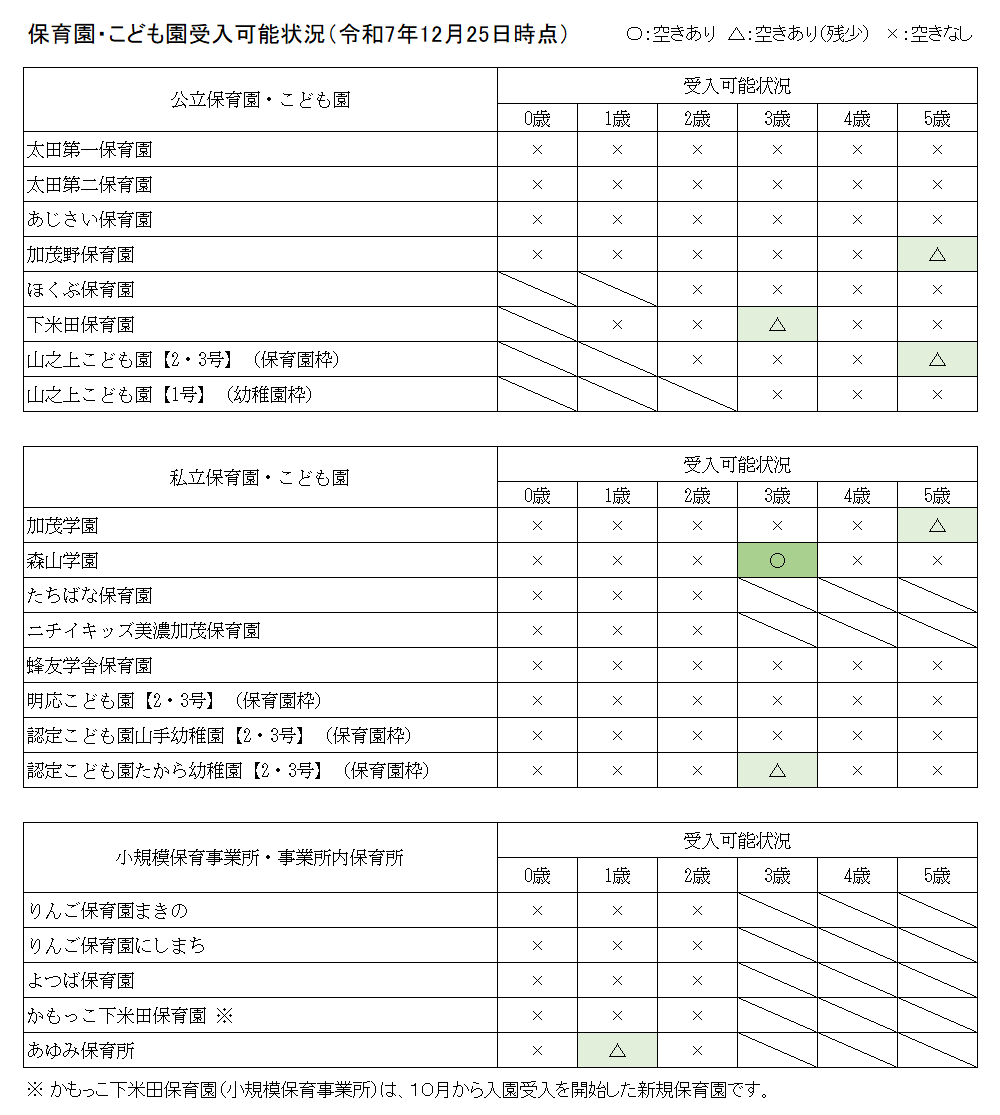 新規受入可能予定状況