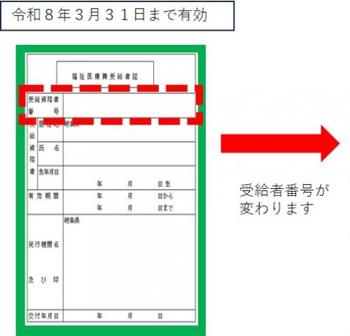 受給者証
