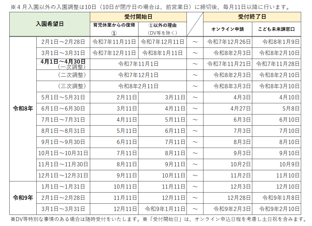 令和8年度入園申込スケジュール