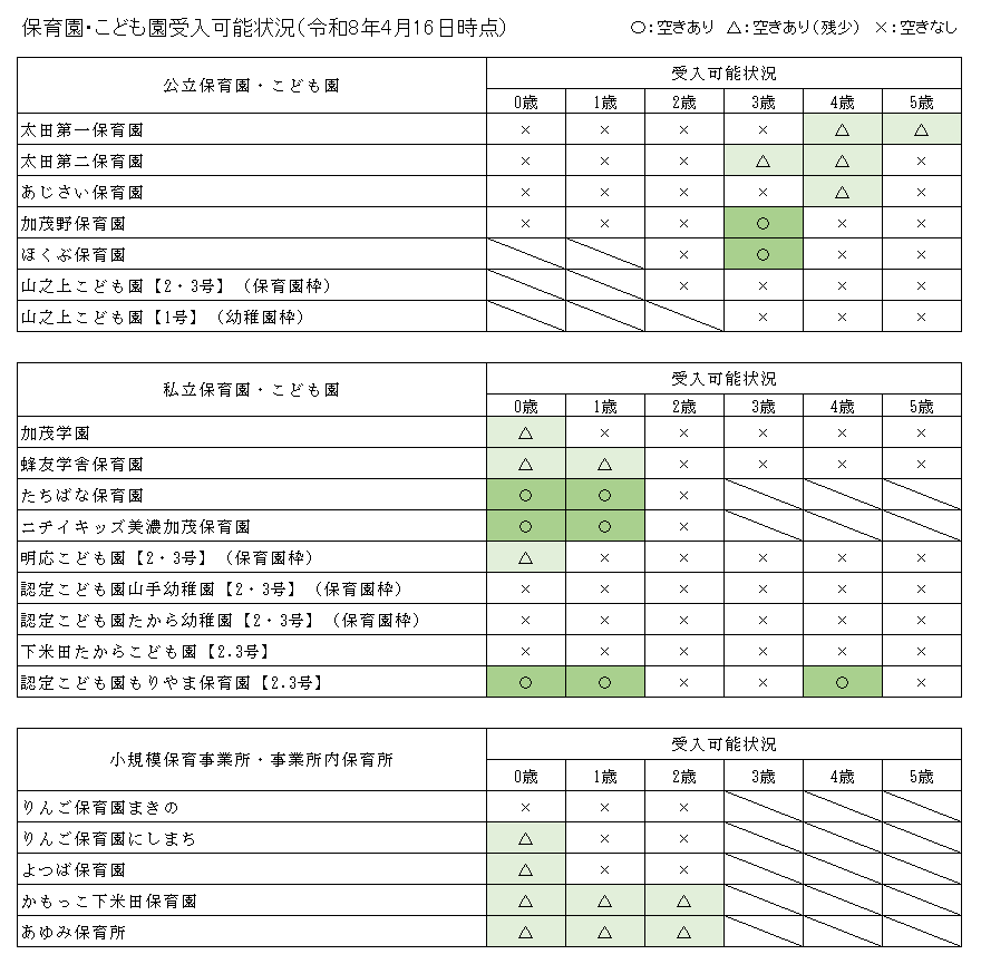 保育園・こども園受入可能（予定）人数