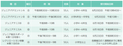 一覧表