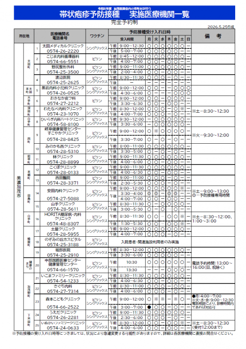 医療機関一覧