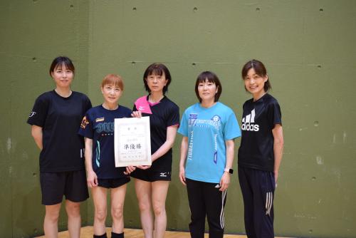 優勝チーム