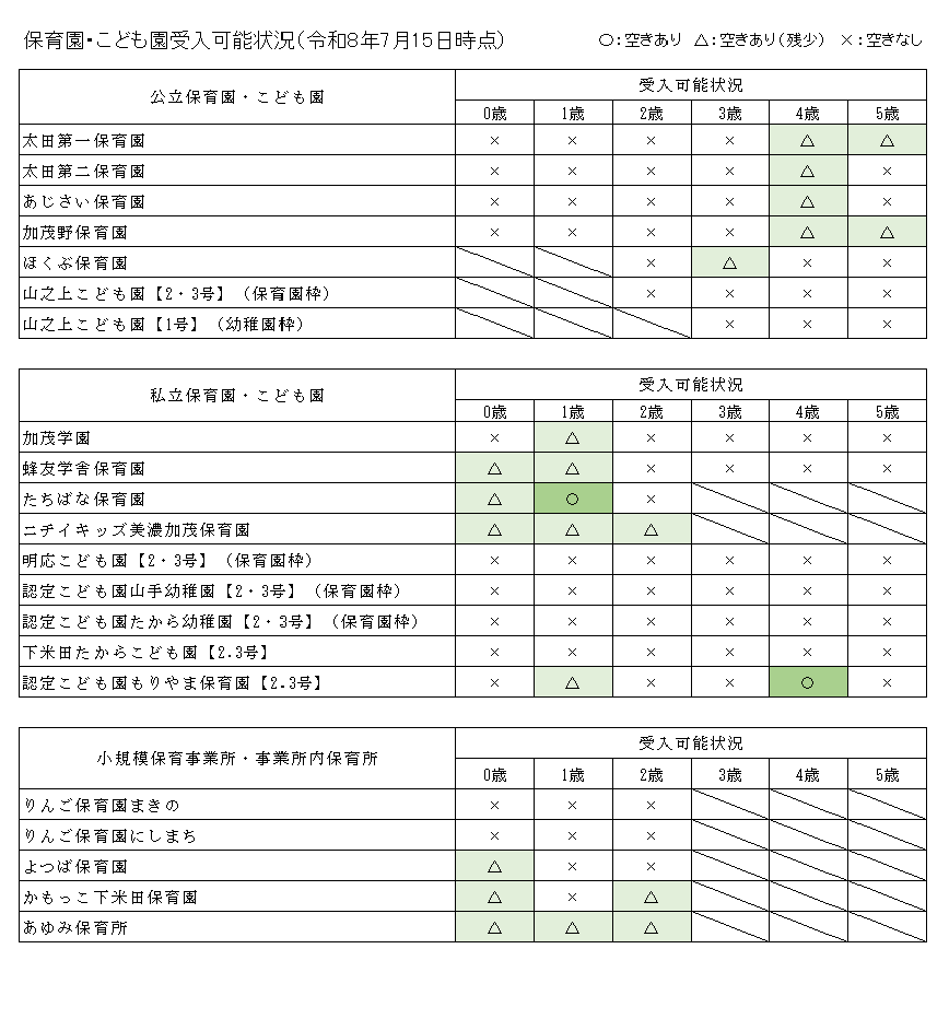 令和8年度9月入園受入可能(予定)人数