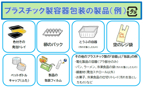プラスチック製容器包装の一例