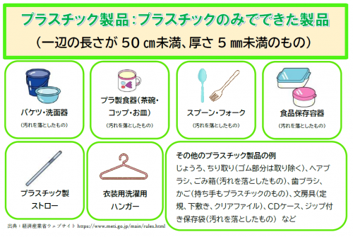 プラスチック製品の一例