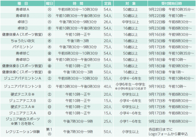 表