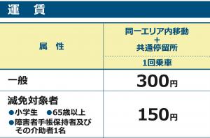 運賃