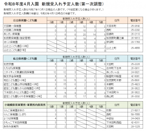 令和8年度4月入園新規受入可能人数