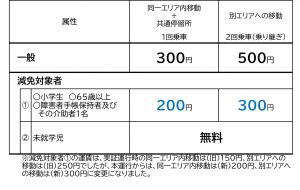 料金表