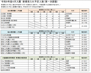 R9 受け入れ可能人数表