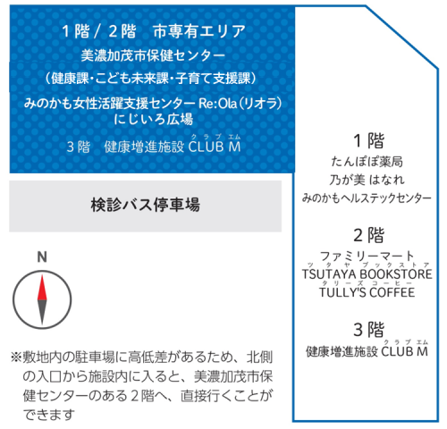 区分図（3課）