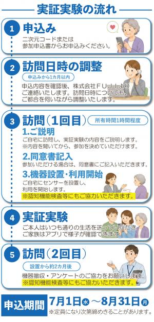 実証実験の流れ