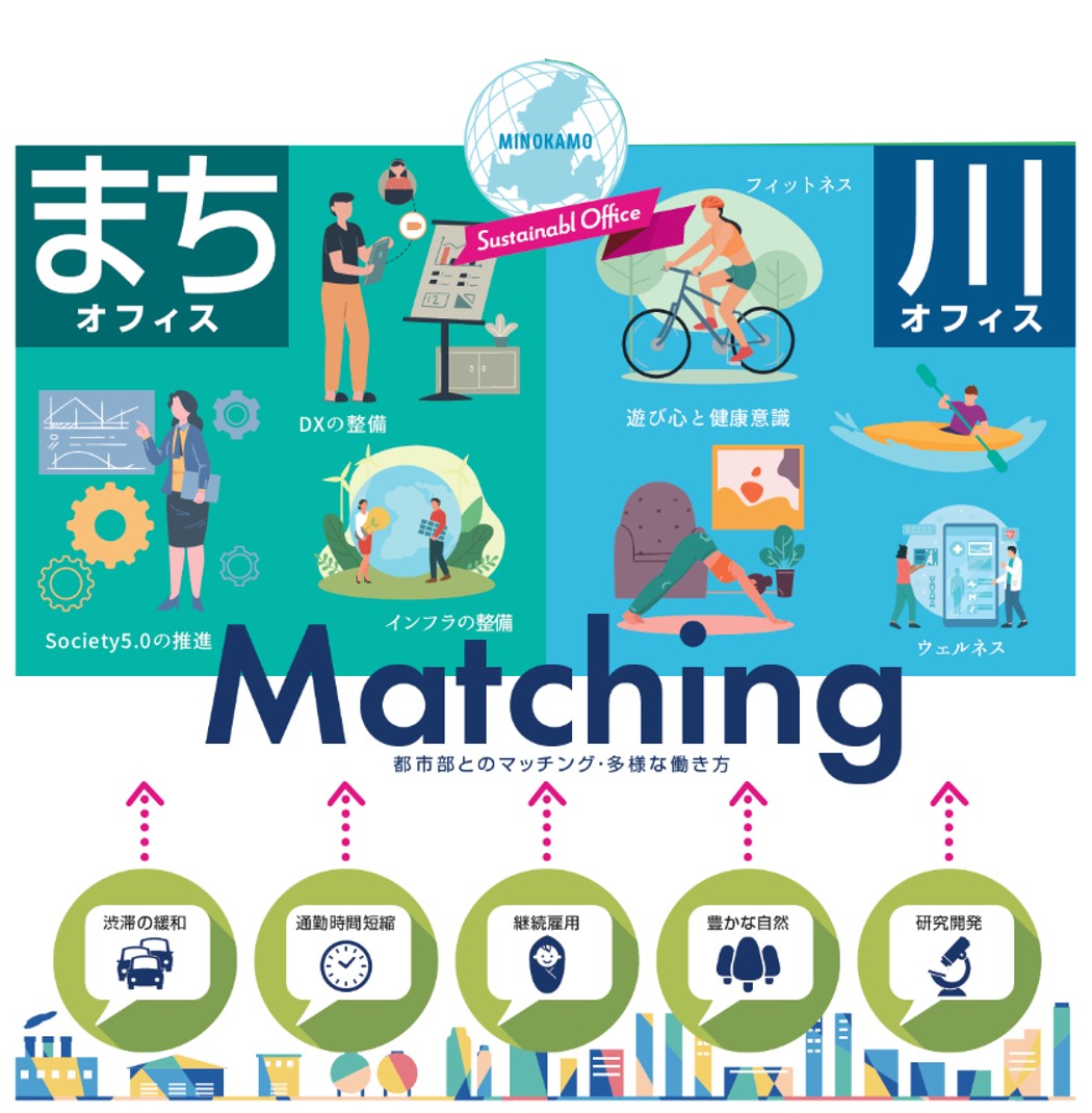 美濃加茂市サテライトオフィスのタイトル画像